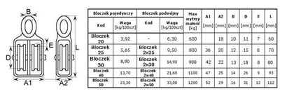 Bloczek do liny podwójny 40mm